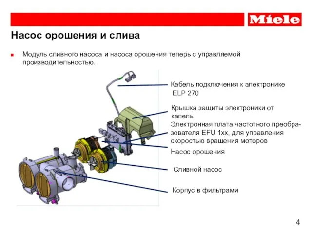 Модуль сливного насоса и насоса орошения теперь с управляемой производительностью. Насос орошения