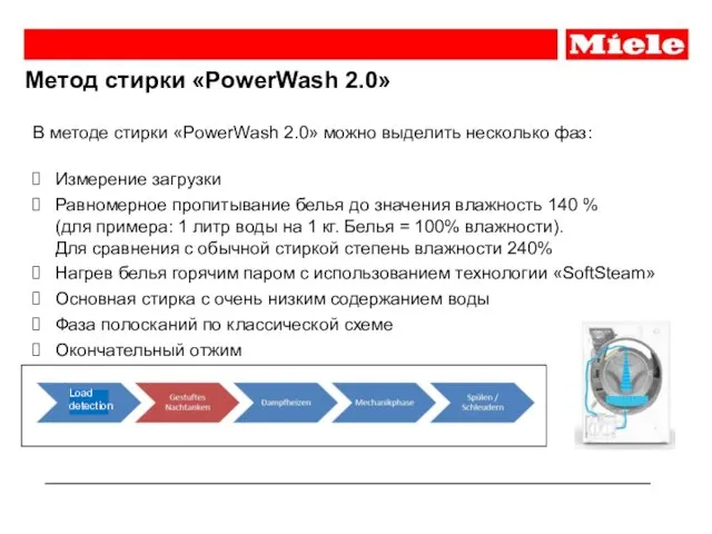Метод стирки «PowerWash 2.0» В методе стирки «PowerWash 2.0» можно выделить несколько