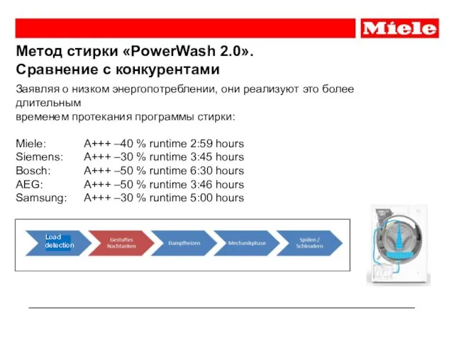 Метод стирки «PowerWash 2.0». Сравнение с конкурентами Заявляя о низком энергопотреблении, они