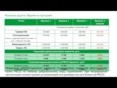 Активная защита. Варианты программ *Клиентом «РЕСО-Гарантия» является Страхователь, имеющий действующий полис РЕСО