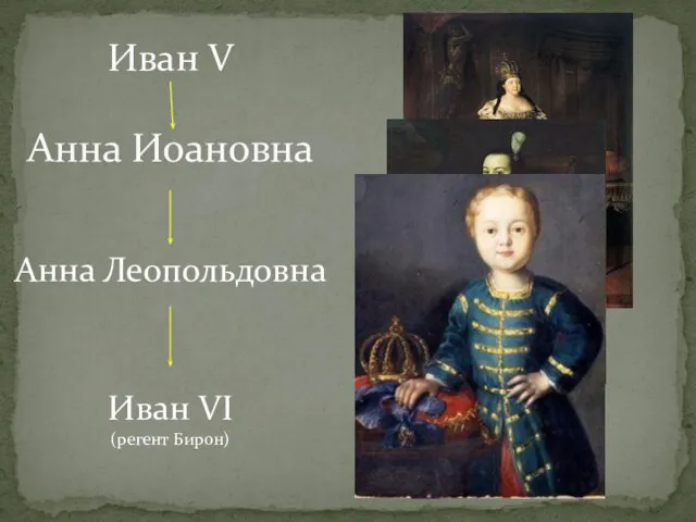 Анна Иоановна Анна Леопольдовна Иван VI (регент Бирон) Иван V