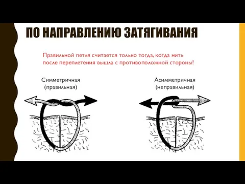 ПО НАПРАВЛЕНИЮ ЗАТЯГИВАНИЯ Правильной петля считается только тогда, когда нить после переплетения