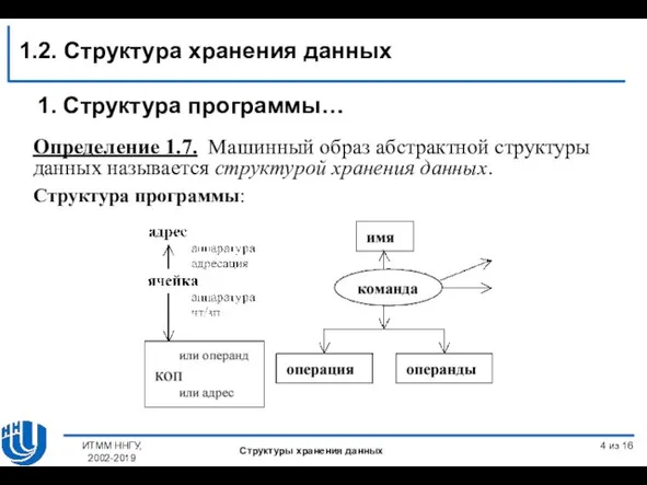 из 16 1. Структура программы… Определение 1.7. Машинный образ абстрактной структуры данных