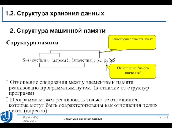 из 16 Структура памяти ИТММ ННГУ, 2002-2019 2. Структура машинной памяти 1.2.