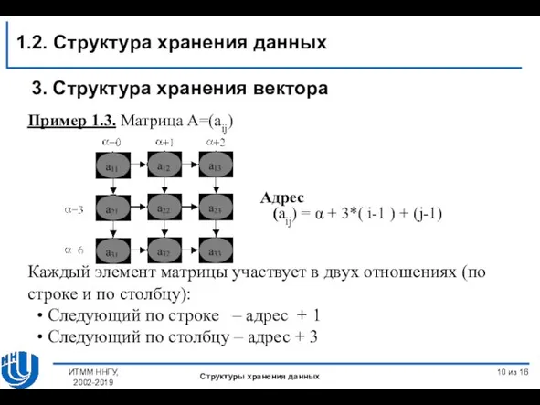 Пример 1.3. Матрица A=(aij) Адрес (aij) = α + 3*( i-1 )