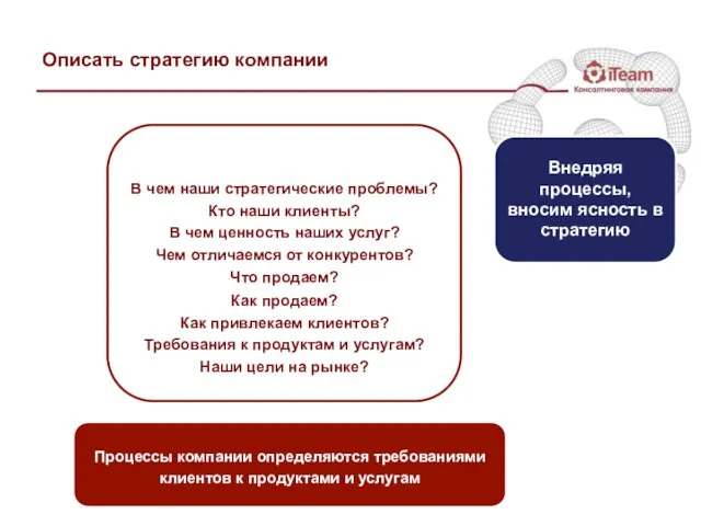 Описать стратегию компании В чем наши стратегические проблемы? Кто наши клиенты? В