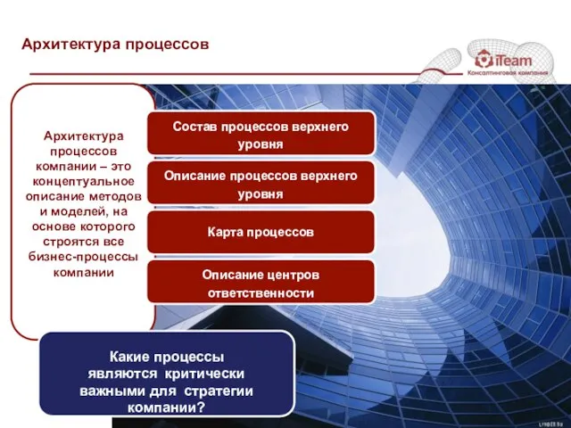 Архитектура процессов компании – это концептуальное описание методов и моделей, на основе