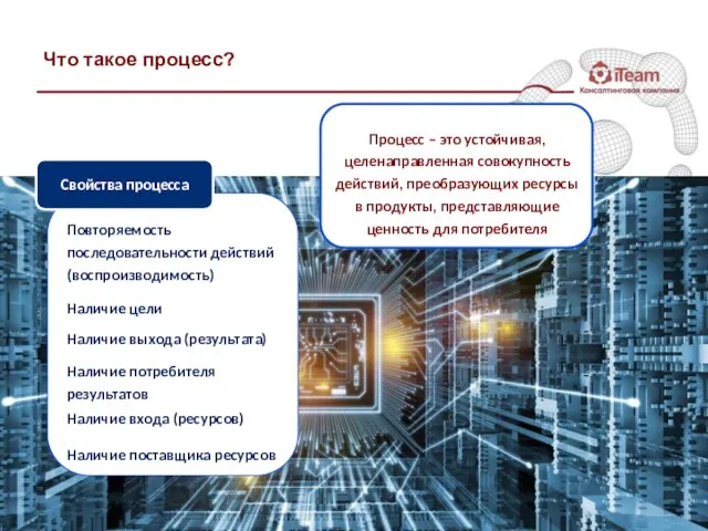 Что такое процесс? Повторяемость последовательности действий (воспроизводимость) Наличие цели Наличие выхода (результата)