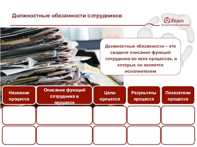 Должностные обязанности сотрудников Должностные обязанности – это сводное описание функций сотрудника во