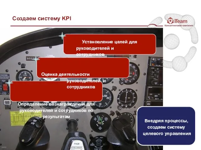 Создаем систему KPI Установление целей для руководителей и сотрудников Оценка деятельности руководителей