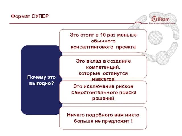 Формат СУПЕР Почему это выгодно? Это стоит в 10 раз меньше обычного