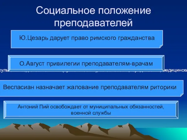 Социальное положение преподавателей Ю.Цезарь дарует право римского гражданства О.Август привилегии преподавателям-врачам Веспасиан