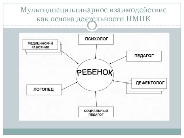 Мультидисциплинарное взаимодействие как основа деятельности ПМПК