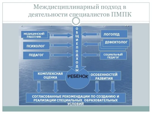 Междисциплинарный подход в деятельности специалистов ПМПК