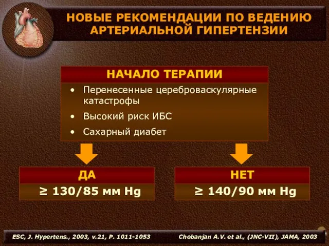 ESC, J. Hypertens., 2003, v.21, P. 1011-1053 Chobanjan A.V. et al., (JNC-VII), JAMA, 2003