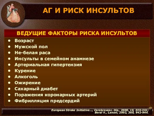 АГ И РИСК ИНСУЛЬТОВ ВЕДУЩИЕ ФАКТОРЫ РИСКА ИНСУЛЬТОВ Возраст Мужской пол Не-белая