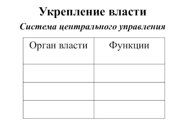 Укрепление власти Система центрального управления