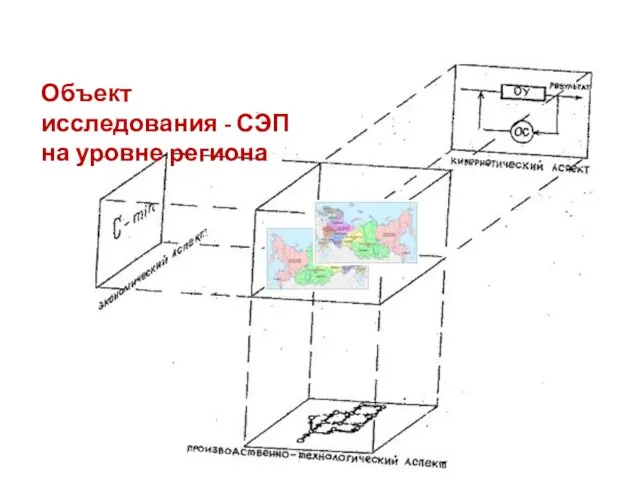 Объект исследования - СЭП на уровне региона