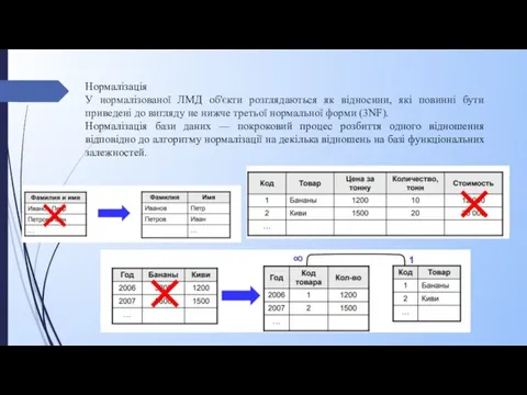 Нормалізація У нормалізованої ЛМД об'єкти розглядаються як відносини, які повинні бути приведені