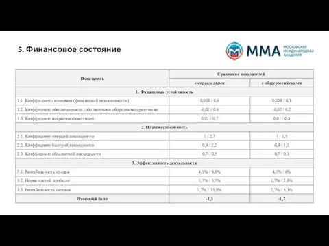 5. Финансовое состояние