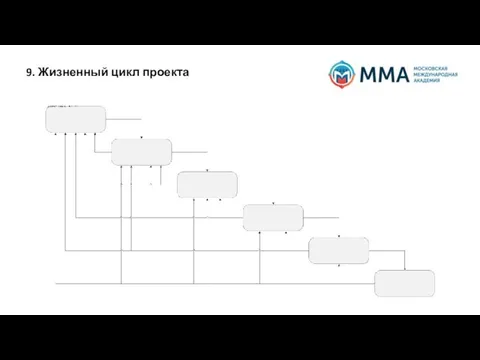 9. Жизненный цикл проекта