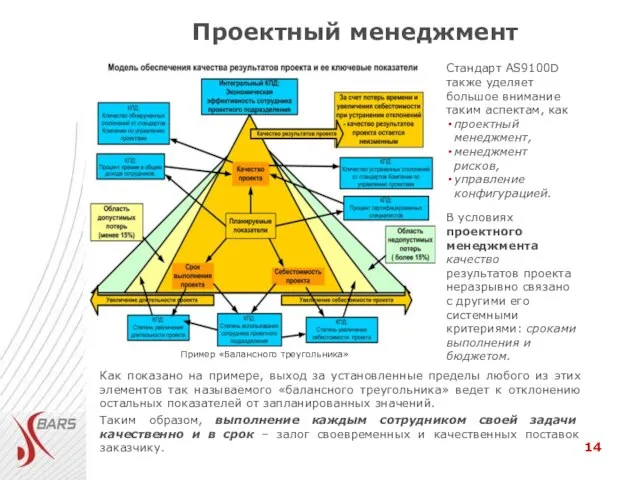 Проектный менеджмент Стандарт AS9100D также уделяет большое внимание таким аспектам, как проектный