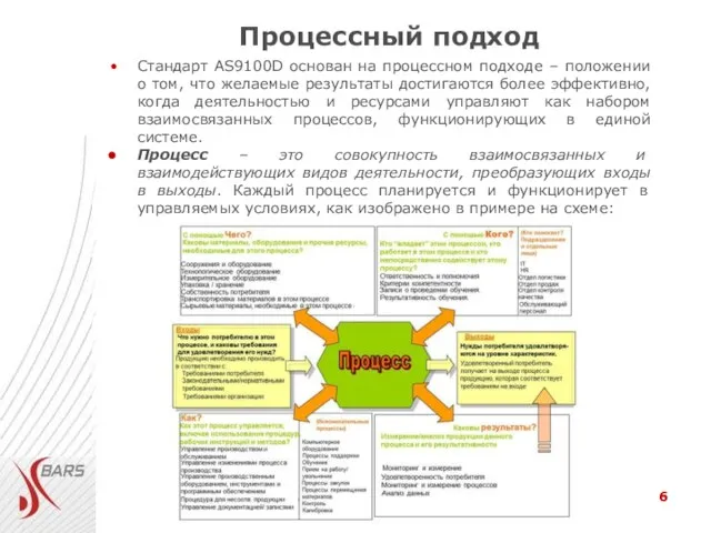 Процессный подход Стандарт AS9100D основан на процессном подходе – положении о том,