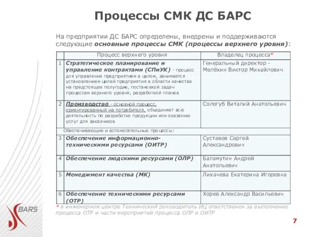 Процессы СМК ДС БАРС На предприятии ДС БАРС определены, внедрены и поддерживаются