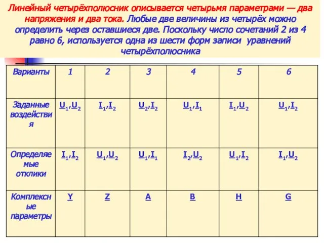 Линейный четырёхполюсник описывается четырьмя параметрами — два напряжения и два тока. Любые