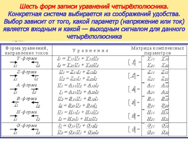 Шесть форм записи уравнений четырёхполюсника. Конкретная система выбирается из соображений удобства. Выбор