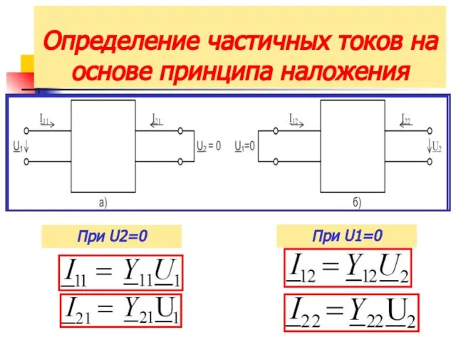 Определение частичных токов на основе принципа наложения При U2=0 При U1=0