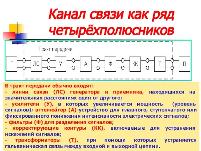 Канал связи как ряд четырёхполюсников В тракт передачи обычно входят: - линии