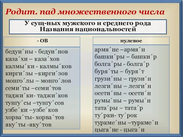 Родит. пад множественного числа У сущ-ных мужского и среднего рода Названия национальностей