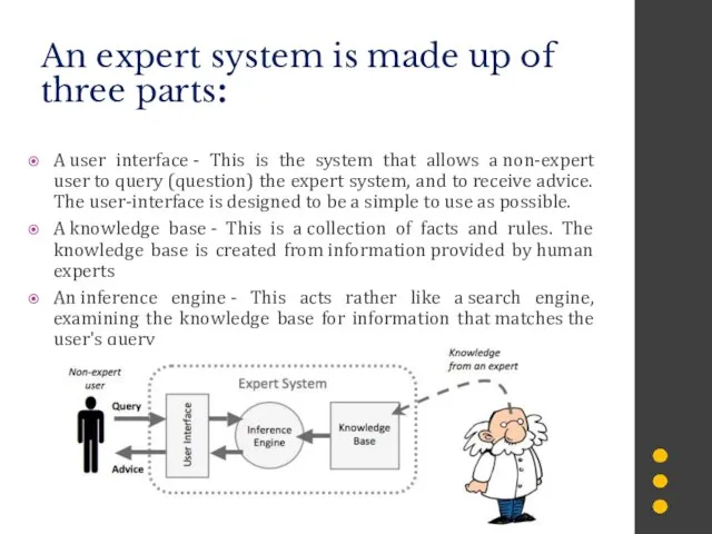 An expert system is made up of three parts: A user interface