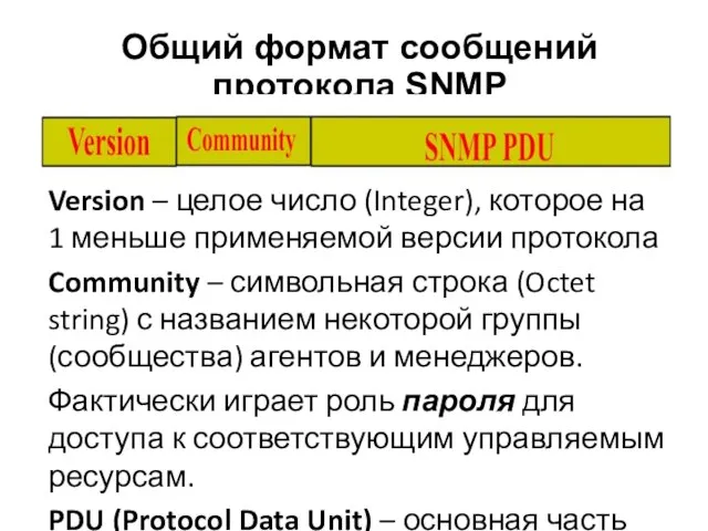 Общий формат сообщений протокола SNMP Version – целое число (Integer), которое на