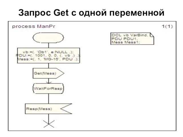 Запрос Get с одной переменной