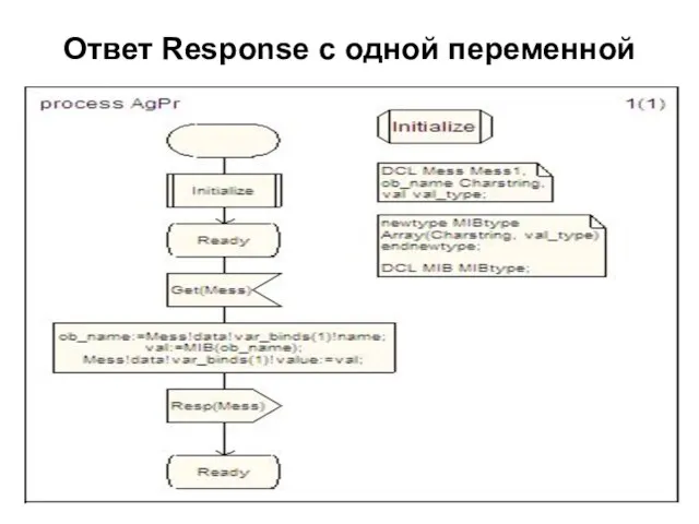 Ответ Response с одной переменной