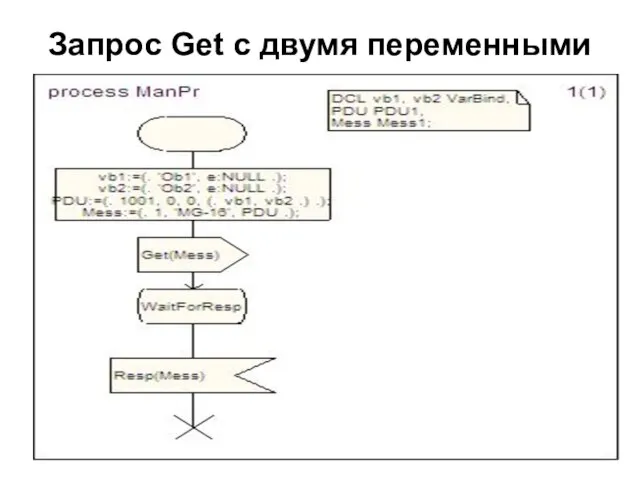 Запрос Get с двумя переменными