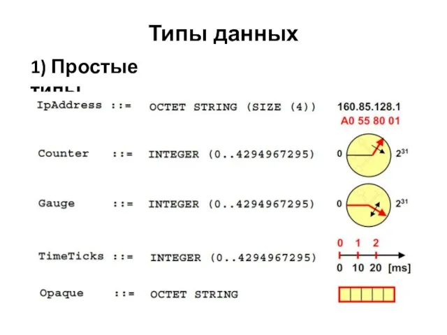 Типы данных 1) Простые типы