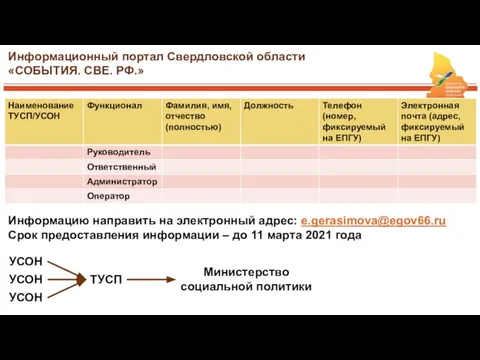 Информационный портал Свердловской области «СОБЫТИЯ. СВЕ. РФ.» Информацию направить на электронный адрес: