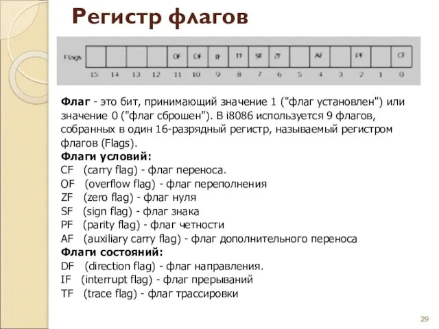 Регистр флагов Флаг - это бит, принимающий значение 1 ("флаг установлен") или