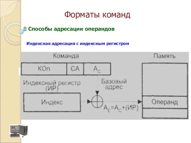 Индексная адресация с индексным регистром Способы адресации операндов Форматы команд