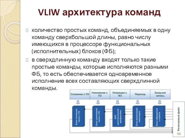 VLIW архитектура команд количество простых команд, объединяемых в одну команду сверхбольшой длины,