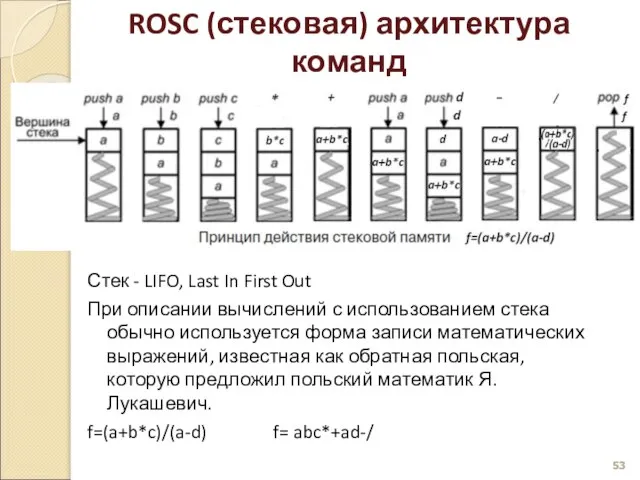 ROSC (стековая) архитектура команд Стек - LIFO, Last In First Out При