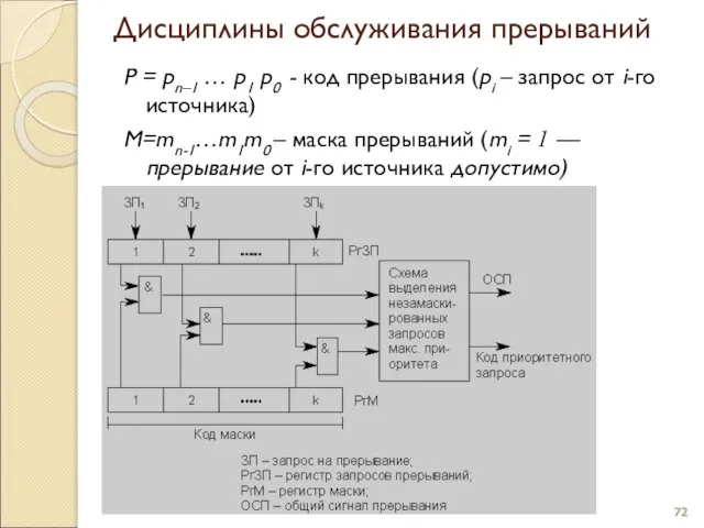 Дисциплины обслуживания прерываний P = pn–1 … p1 p0 - код прерывания