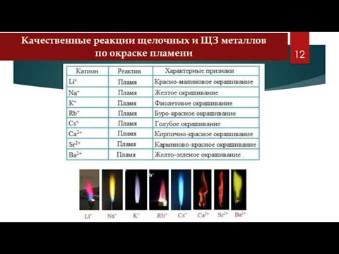 Качественные реакции щелочных и ЩЗ металлов по окраске пламени