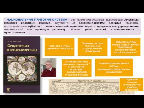 НАЦИОНАЛЬНАЯ ПРАВОВАЯ СИСТЕМА – это подсистема общества, выражающая целостный комплекс правовых явлений,