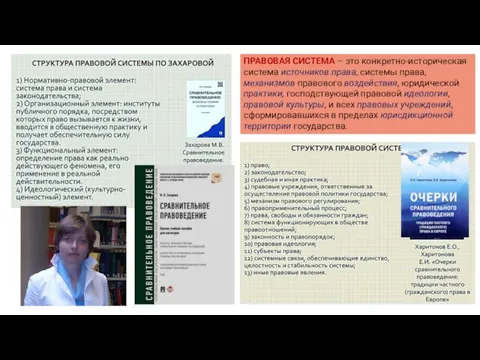 ПРАВОВАЯ СИСТЕМА – это конкретно-историческая система источников права, системы права, механизмов правового