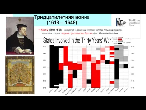 Тридцатилетняя война (1618 – 1648) Карл V (1500–1558) – император «Священной Римской