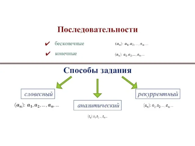 Способы задания словесный рекуррентный аналитический Последовательности бесконечные конечные